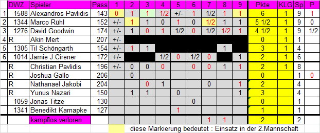 3. Mannschaft 2022/2023